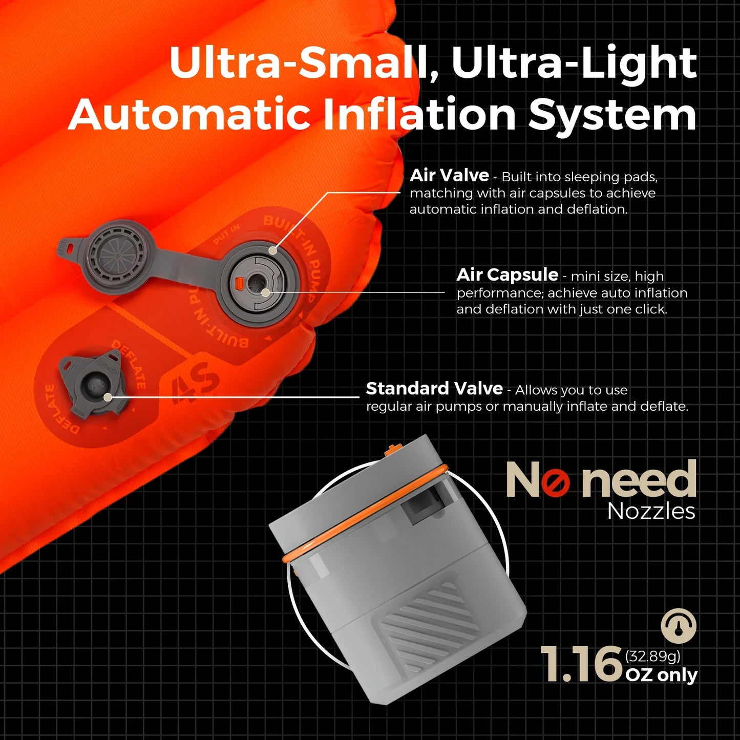 Ultra-small, ultra-light automatic inflation system with labeled parts on a black background.
