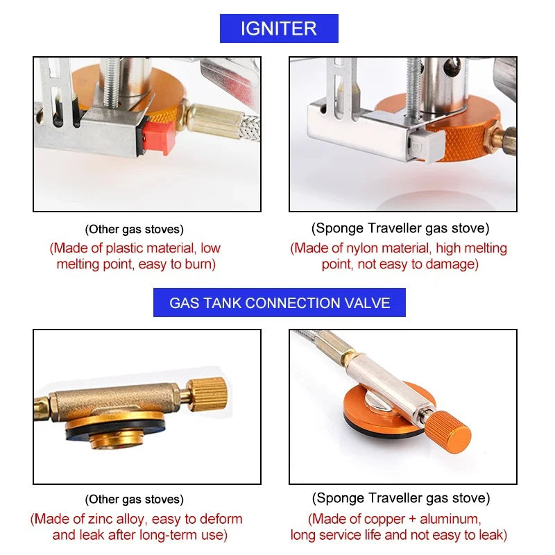 Comparison of igniter and gas tank connection valve for different types of gas stoves.