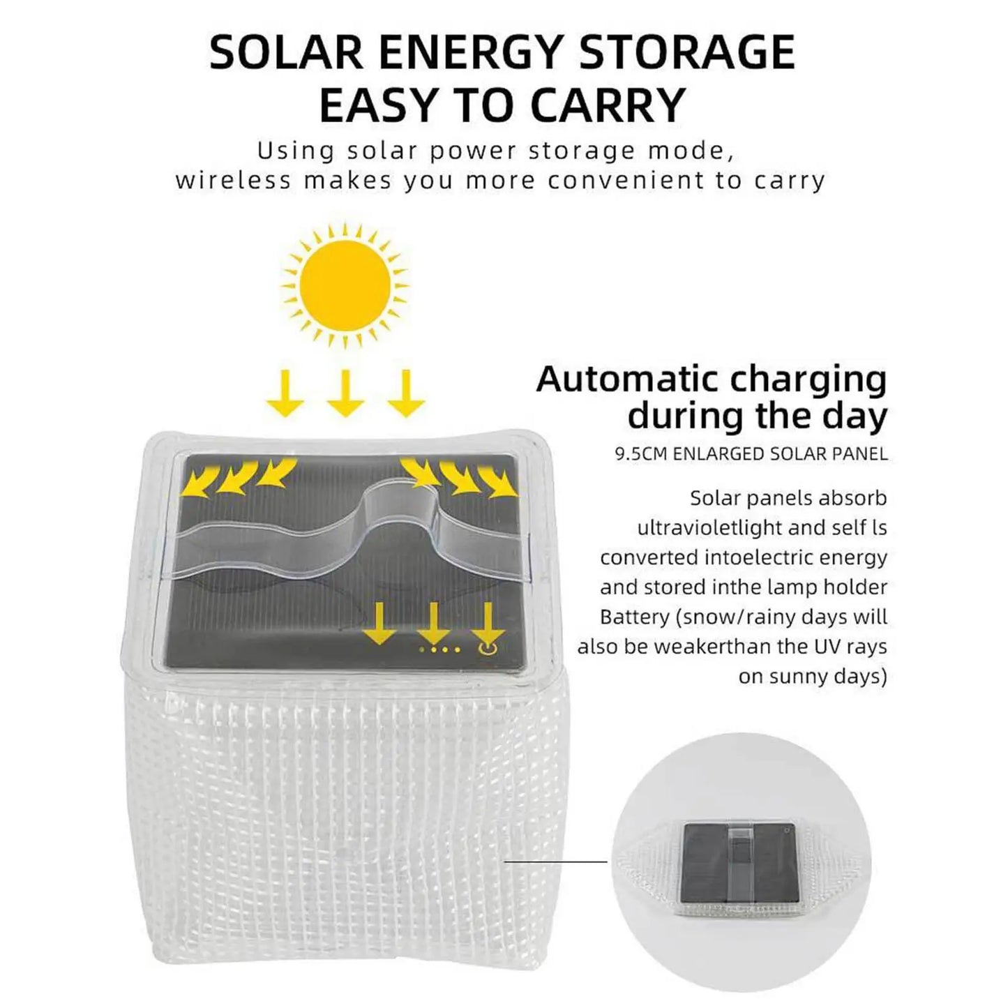 Solar energy storage device with text explaining its features on a white background