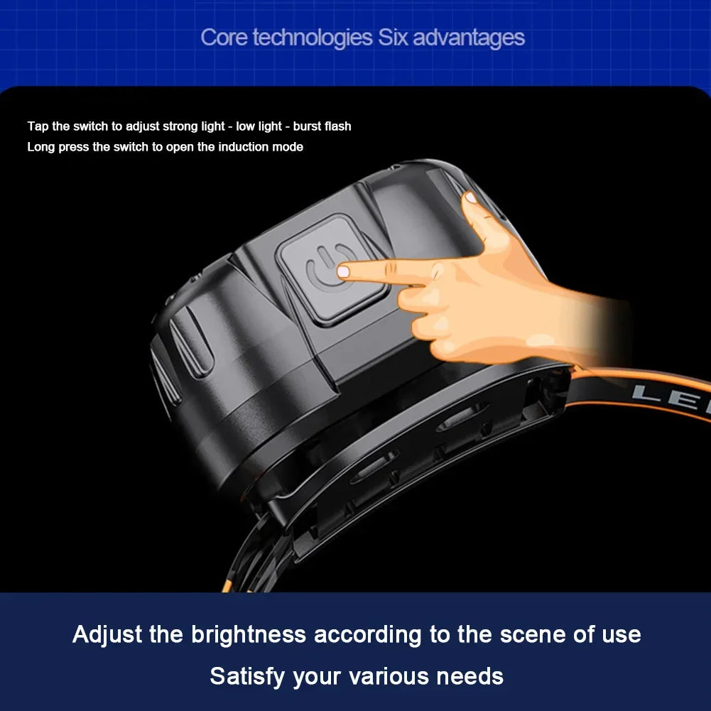 Powerful LED Headlamp IPX4 Waterproof  500mAh
